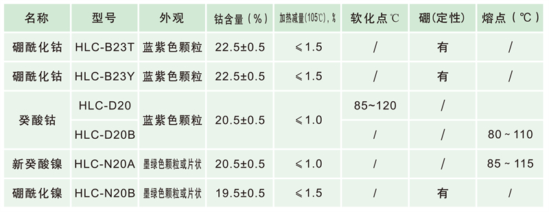 和利昌02-02橡膠助劑-20_03 - 副本.jpg